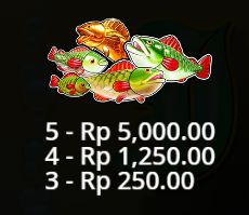 Simbol Ikan dalam Game Slot 'BIG BASS - Secrets of The Golden Lake'