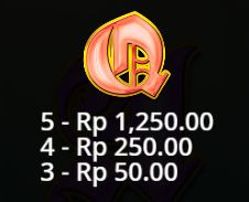 Simbol Huruf Q dalam Game Slot 'BIG BASS - Secrets of The Golden Lake'