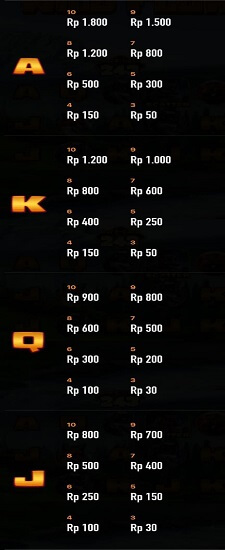 Simbol Kemenangan Rendah