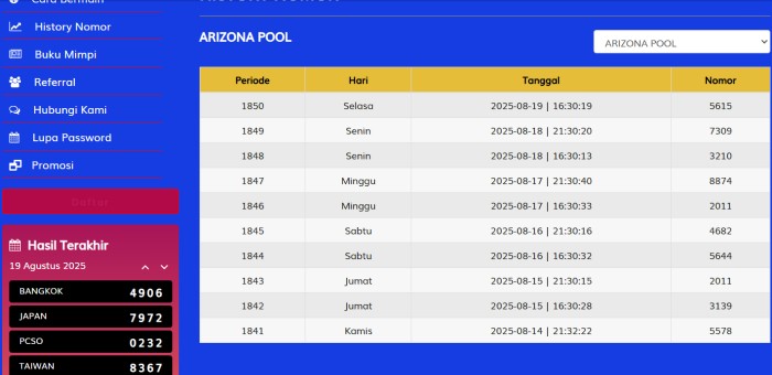 situs togel arizona88